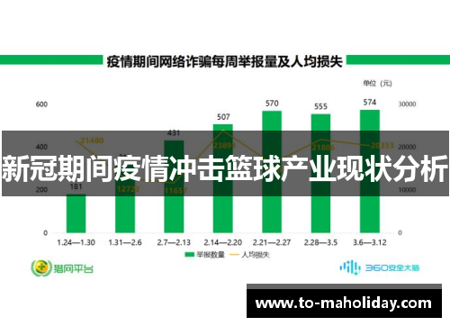 新冠期间疫情冲击篮球产业现状分析